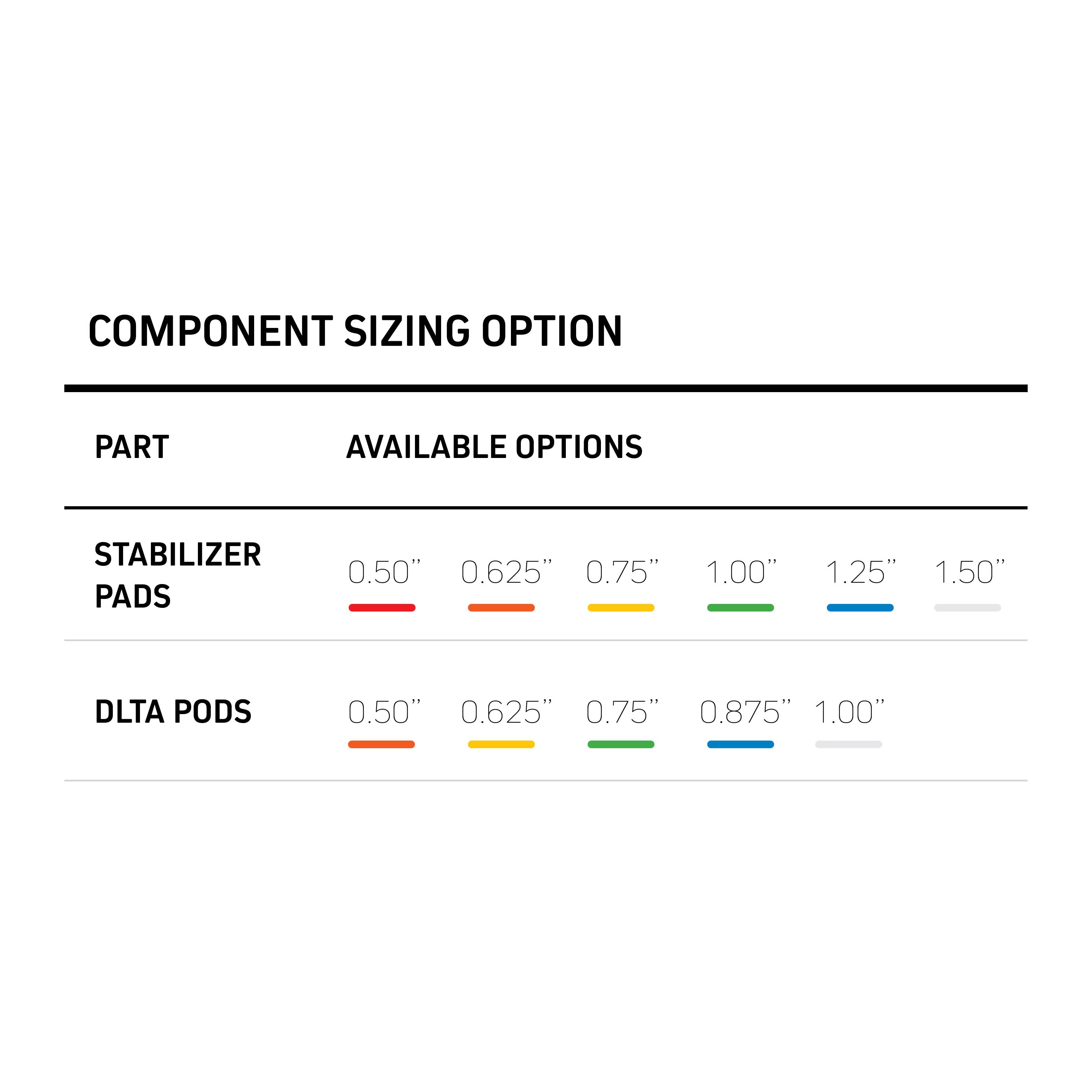 vicis-zero2-fit-kit-innenpolster-kit-1-orange-gr-n-dlta-pods image 3